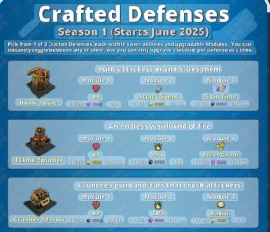 Crafted Defensesآپدیت ژوئن ۲۰۲۵ کلش آف کلنز: اسپل Ice Block، دفاع‌های Crafted و تغییرات بزرگ متا